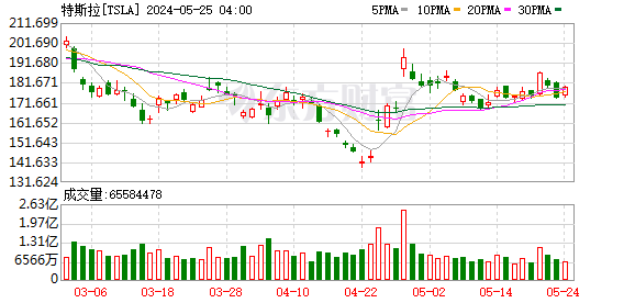 K图 TSLA_0